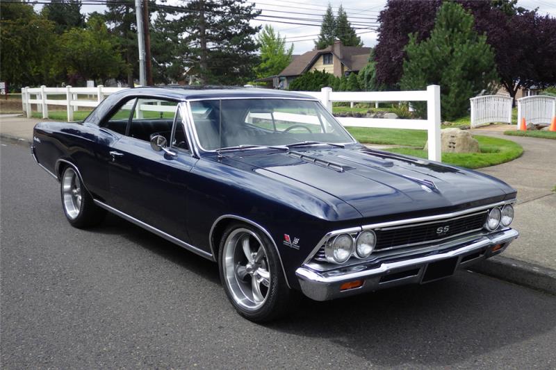 1966 Chevelle SS in Danube Blue Value & Price Guide